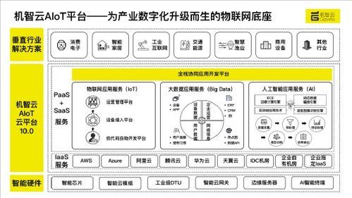 機(jī)智云獲億元級C1輪融資，華映資本領(lǐng)投助力物聯(lián)網(wǎng)技術(shù)服務(wù)深化布局