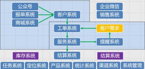 微軟Azure IoT賦能，開啟智慧凈水新時代