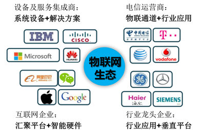 物聯(lián)網(wǎng)政策再發(fā)利好，上市公司緣何“爭蹭”IoT風(fēng)口？