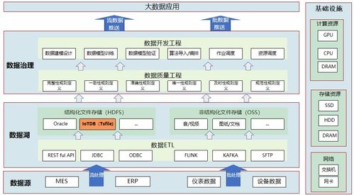 中航機(jī)載系統(tǒng)共性技術(shù)以IoTDB端邊云架構(gòu)節(jié)省百萬存儲成本，賦能工業(yè)物聯(lián)協(xié)同智造